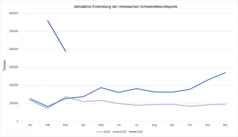 Anm.: Die Daten f&uuml;r Februar enthalten die Daten f&uuml;r Januar.
