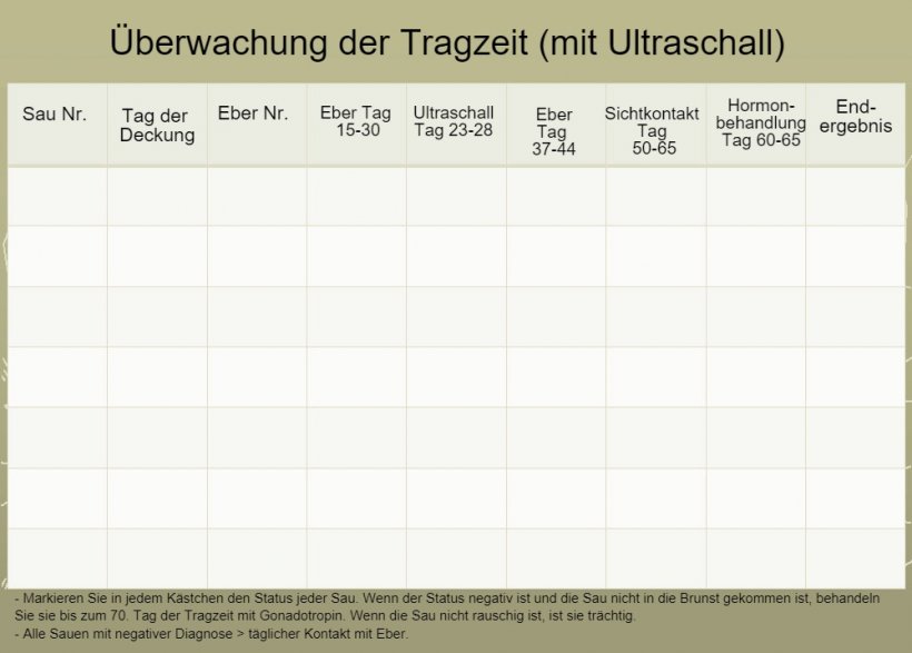 &Uuml;berwachung der Tragzeit
