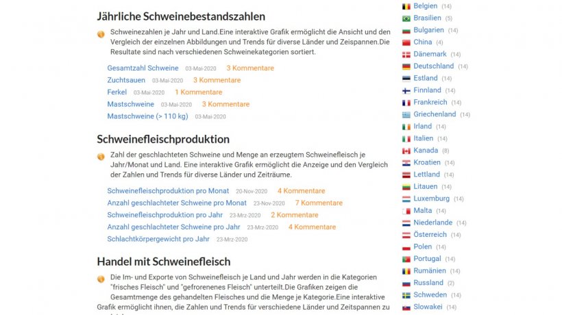 Rufen Sie die 333-Rubrik Zahlen zur Schweineproduktion auf und klicken Sie auf ein Land aus der Liste, um sich die Daten f&uuml;r dieses Land anzeigen zu lassen.
