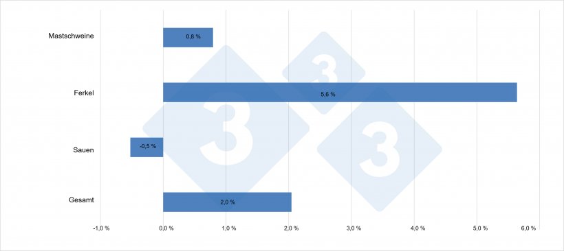 Ver&auml;nderung der Best&auml;nde in der EU-27 (2020 gg&uuml;. 2019)
