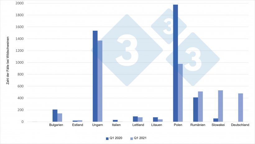 ASP-F&auml;lle bei Wildschweinen (Q1 2021 gg&uuml;. Q1 2020)

