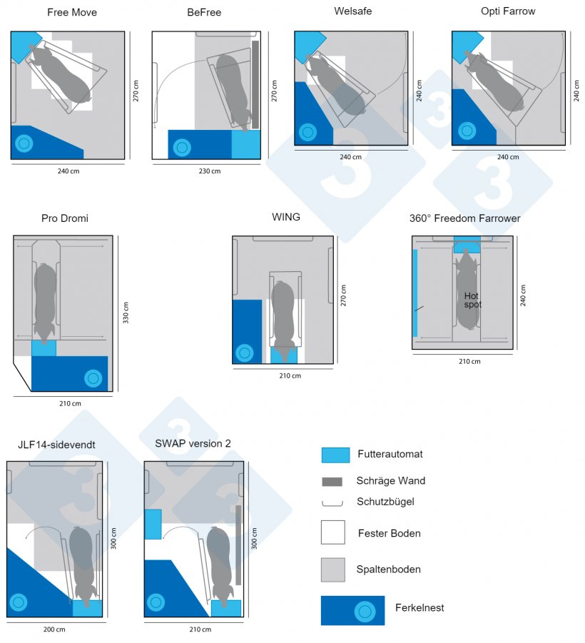 Abbildung 3: Verschiedene kommerzielle Modelle von Kastenst&auml;nden zur zeitlich befristeten Belegung. Infografik erstellt von 333 auf der Grundlage von Daten von www.freefarrowing.org.
