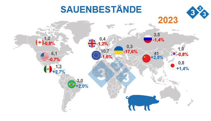 Quelle: FAS - USDA, 12. Oktober 2022. Angaben in Millionen Tieren
