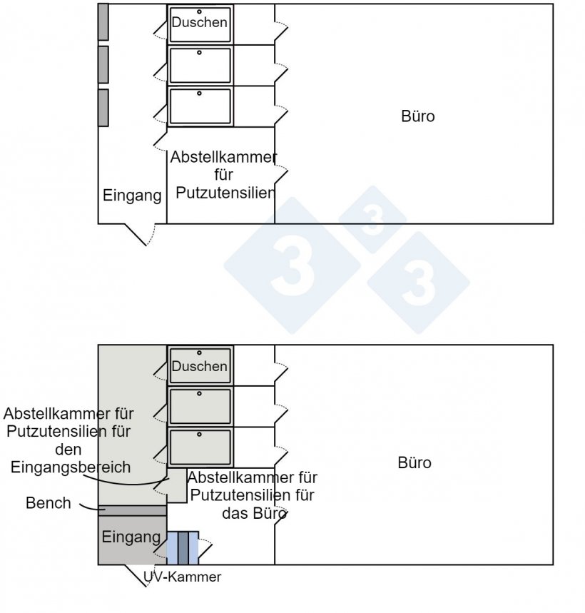 Abbildung 1: Organisation des Zugangs von Personal zum Betrieb vor und nach der Durchf&uuml;hrung von &Auml;nderungen zur Verbesserung der Biosicherheit.
