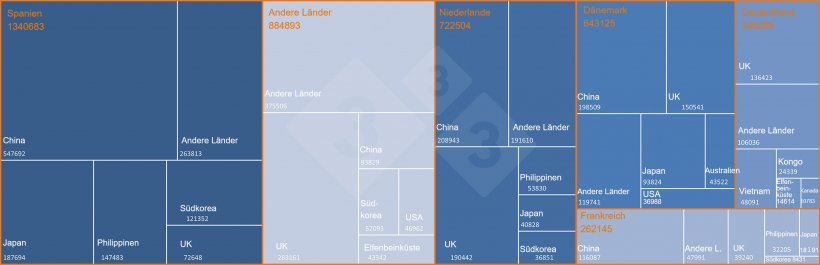 F&uuml;hrende europ&auml;ische Exporteure von Schweinefleisch und Schweinefleischerzeugnissen in Drittl&auml;nder und wichtigste Bestimmungsl&auml;nder. Quelle: 333 mit Daten der DG AGRI
