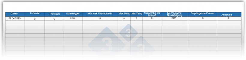 Abb. 3: Beispiel f&uuml;r einen Empfangsschein
